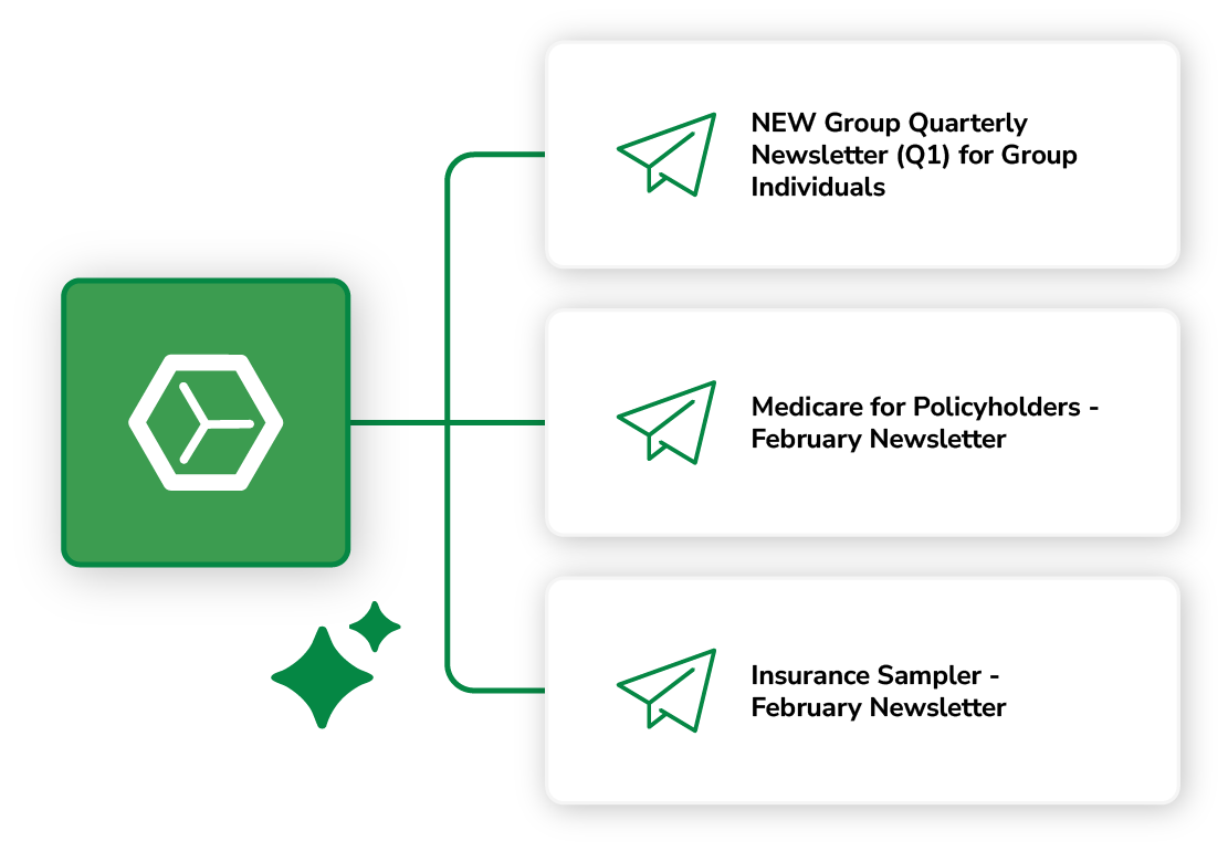 Graphic showing content library features in Engage+