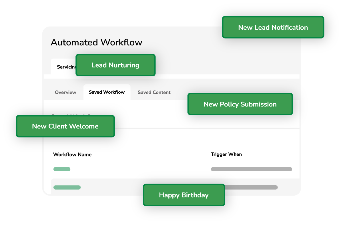Image showing lead nurturing automation tools in AMS+