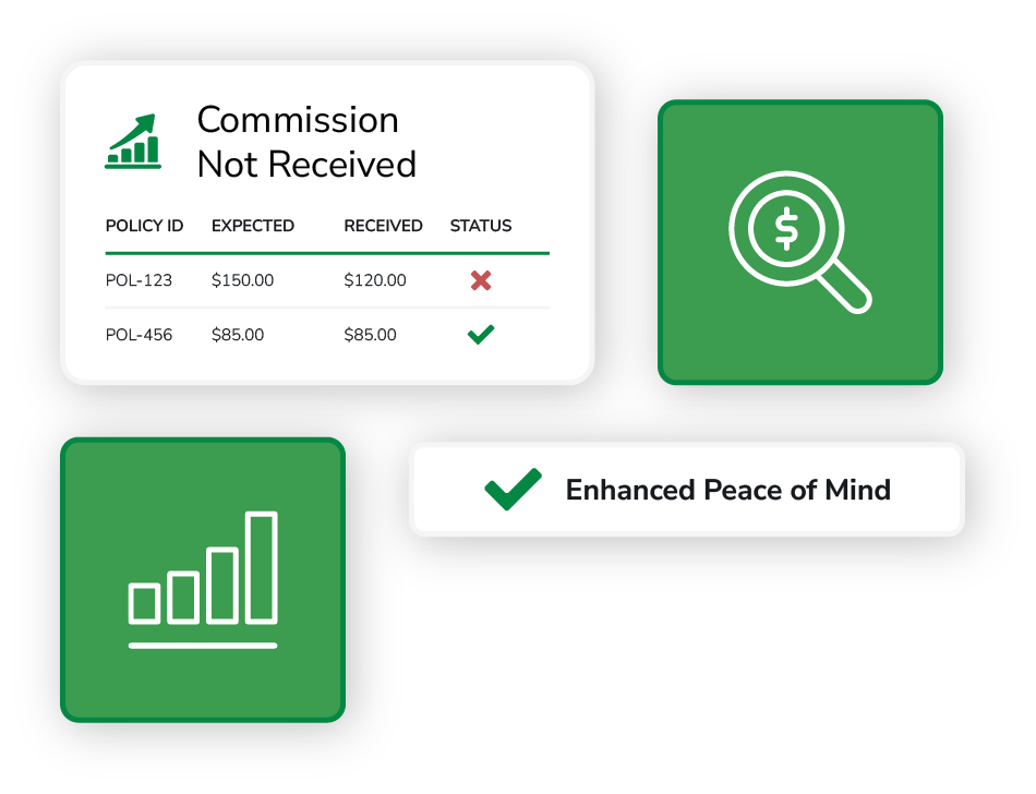 Graphic showing missed commissions