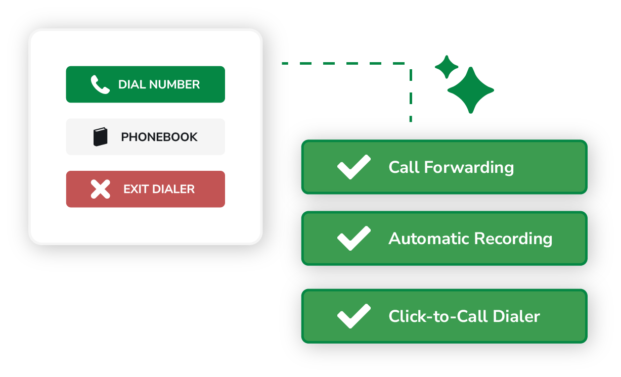 Image showing how VoIP works in AMS+