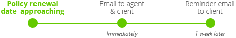 Insurance email triggers