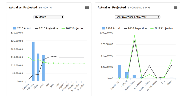 Actual vs Projected Commissions