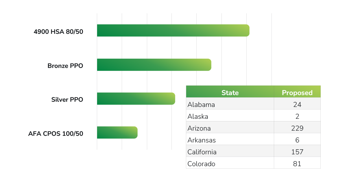 Broker preferences in Quote+