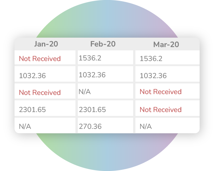 Mockup showing Commissions Not Received report in AMS+